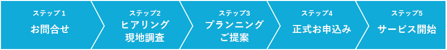 ステップ１お問合せ　ステップ2ヒアリング現地調査　ステップ3プランニングご提案　ステップ4　正式お申込み　ステップ5サービス開始