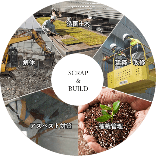 SCRAP＆BUILD