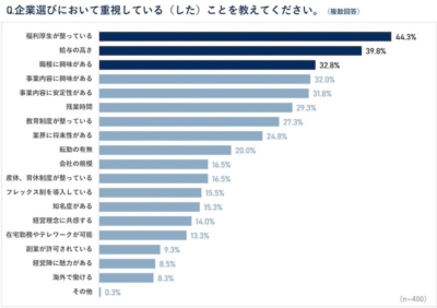 福利厚生に現れる企業文化のメッセージ