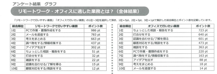 新しいオフィスの在り方