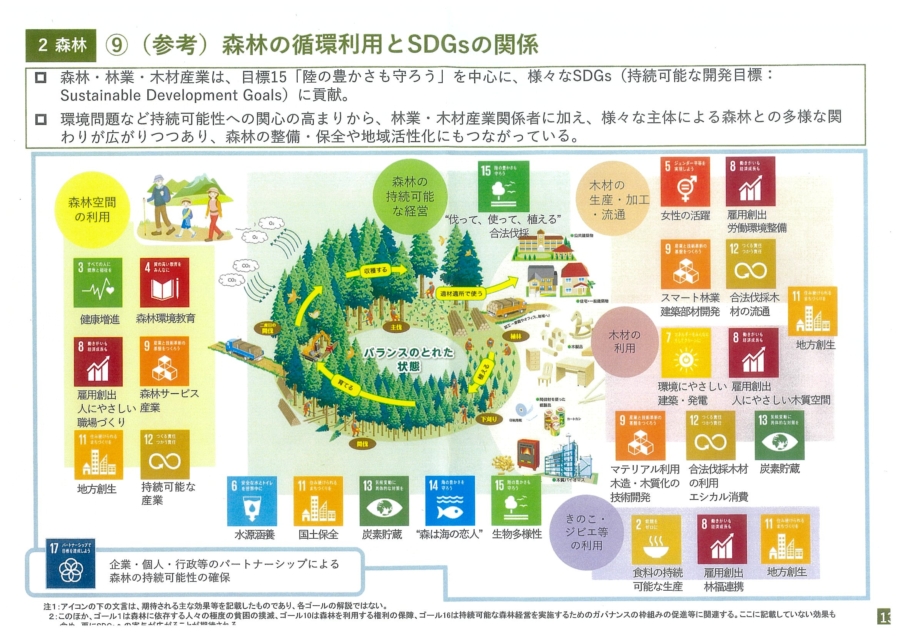 国産木材プランターとSDGs