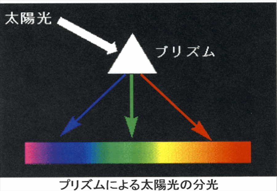 NO,12 緑が眼に優しい理由 - 虹の中で緑は何番目? -
