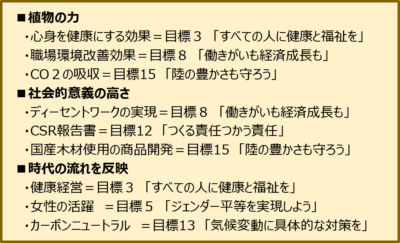 NO,142 更なる環境考慮企業に向けて ~SDGsという看板から進化する企業~