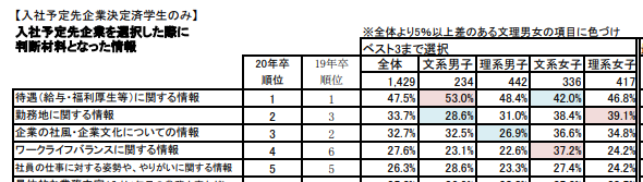 福利厚生としてのグリーンレンタル