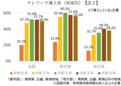 オフィス回帰の背景にあるコミュニケーション渇望