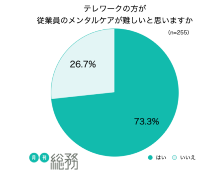 新しいストレス源　～テレワークの広がり～