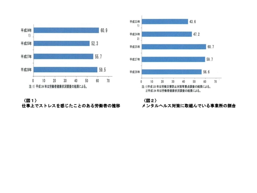 ストレス社会の現状