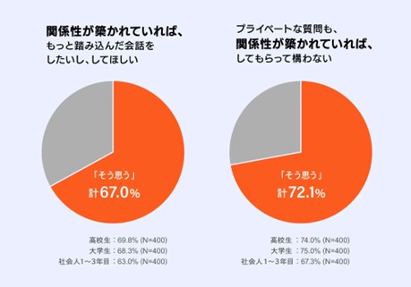 NO,139 コミュニケーションのきっかけに植物を